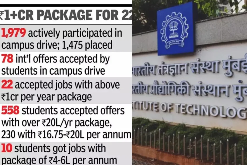 IIT-Bombay 2024 Placements: Rising Salaries Amid Recruitment Challenges