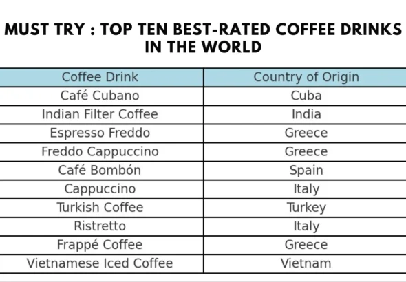 Must Try : Top Ten Best-Rated Coffee Drinks in the World